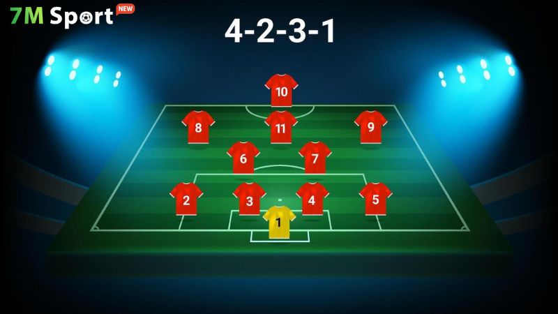 Sơ đồ 4-3-3 không phải để "đá đẹp" Sơ đồ 4-3-3 không phải để "đá đẹp"
