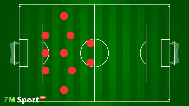 Đôi nét về sơ đồ 3-5-2 Đôi nét về sơ đồ 3-5-2