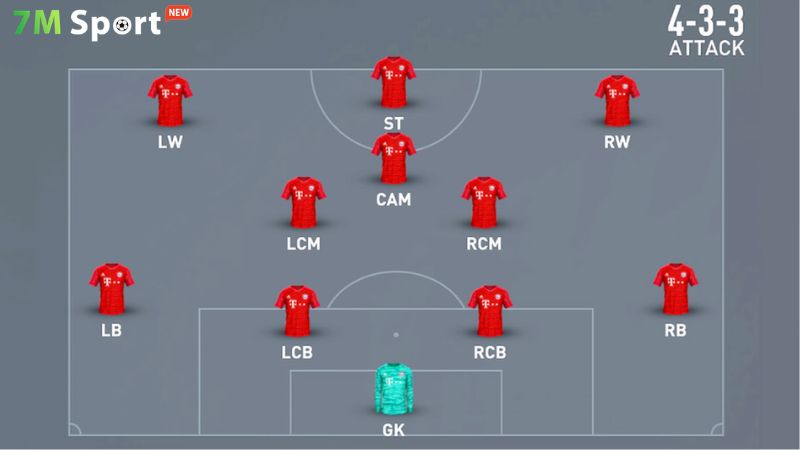 Sơ đồ 4-3-3 là gì? Cấu trúc và nguyên lý vận hành Sơ đồ 4-3-3 là gì? Cấu trúc và nguyên lý vận hành