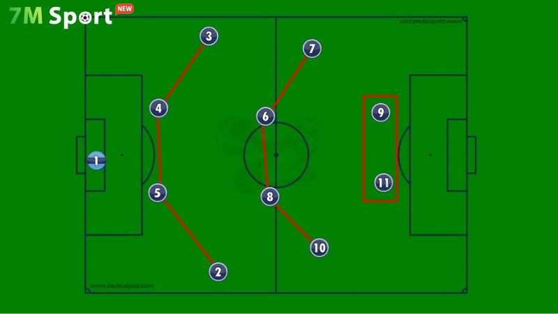 Vì sao 4-3-3 trở thành xu hướng của bóng đá hiện đại? Vì sao 4-3-3 trở thành xu hướng của bóng đá hiện đại?