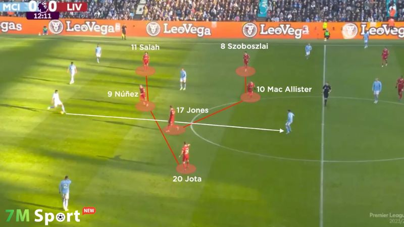 Những đội bóng đã thành công với sơ đồ 4-3-3 Những đội bóng đã thành công với sơ đồ 4-3-3