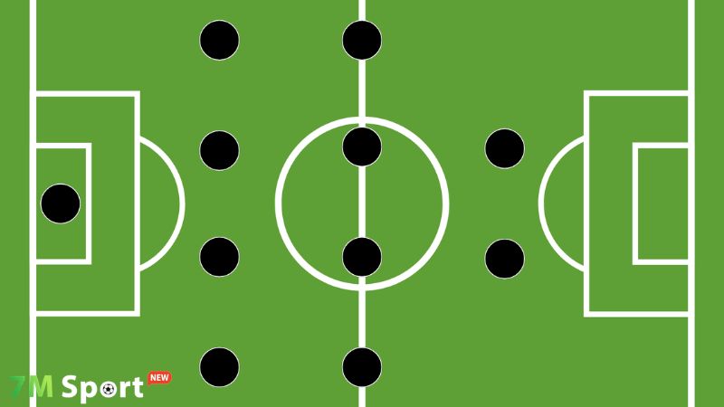 Sơ đồ 4-4-2 là gì? Cấu trúc và vai trò từng tuyến Sơ đồ 4-4-2 là gì? Cấu trúc và vai trò từng tuyến