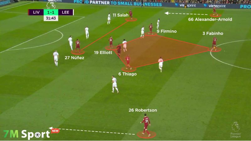 Các biến thể phổ biến của sơ đồ 4-4-2 Các biến thể phổ biến của sơ đồ 4-4-2