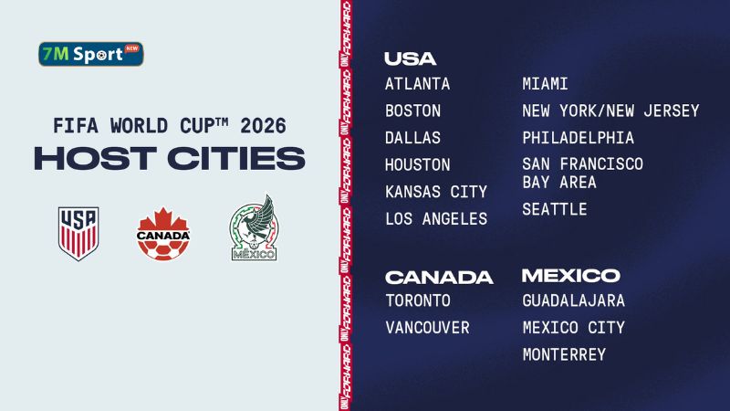 Khám phá danh sách các thành phố đăng cai World Cup 2026 tại Mỹ Khám phá danh sách các thành phố đăng cai World Cup 2026 tại Mỹ